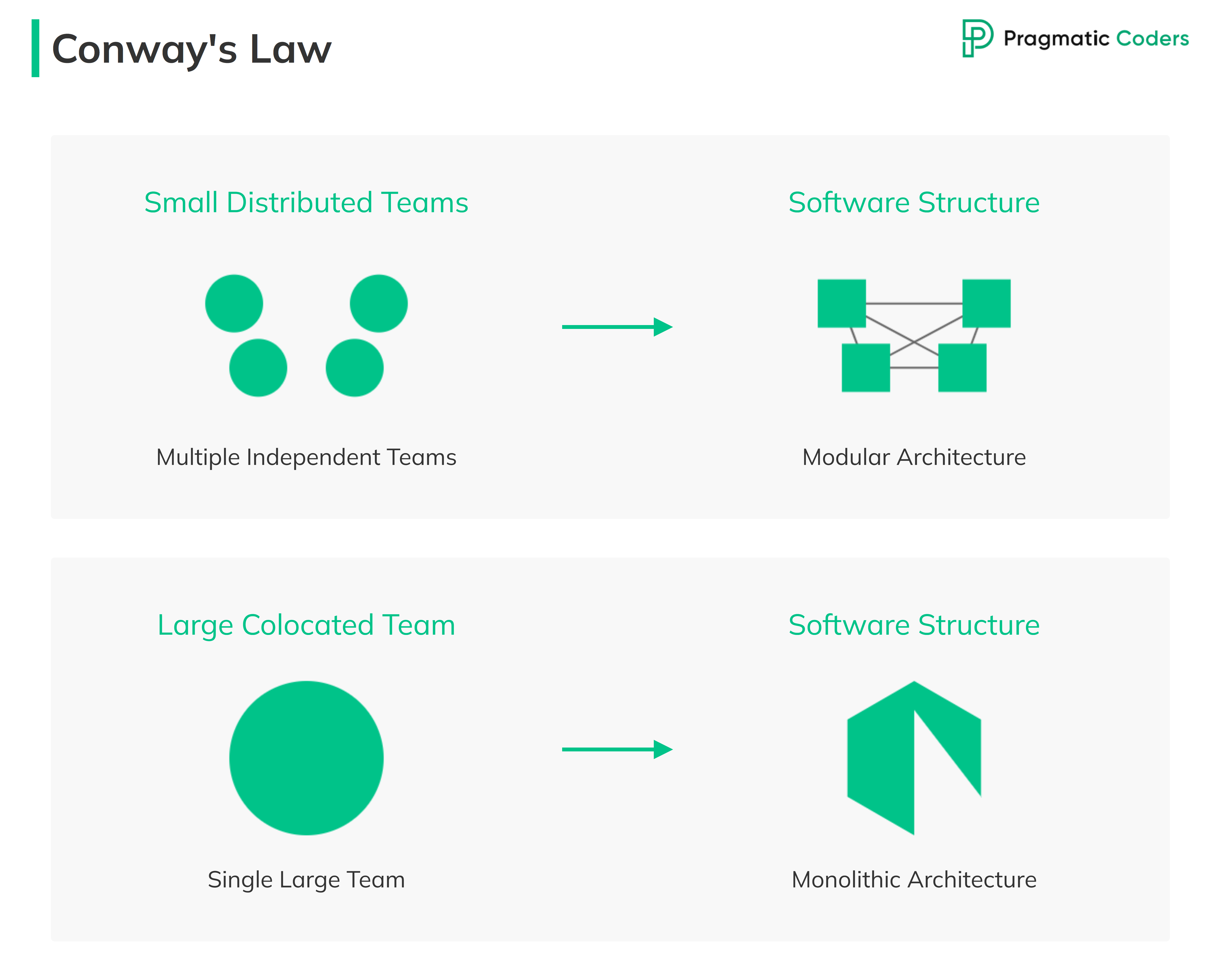 Conway's LAw