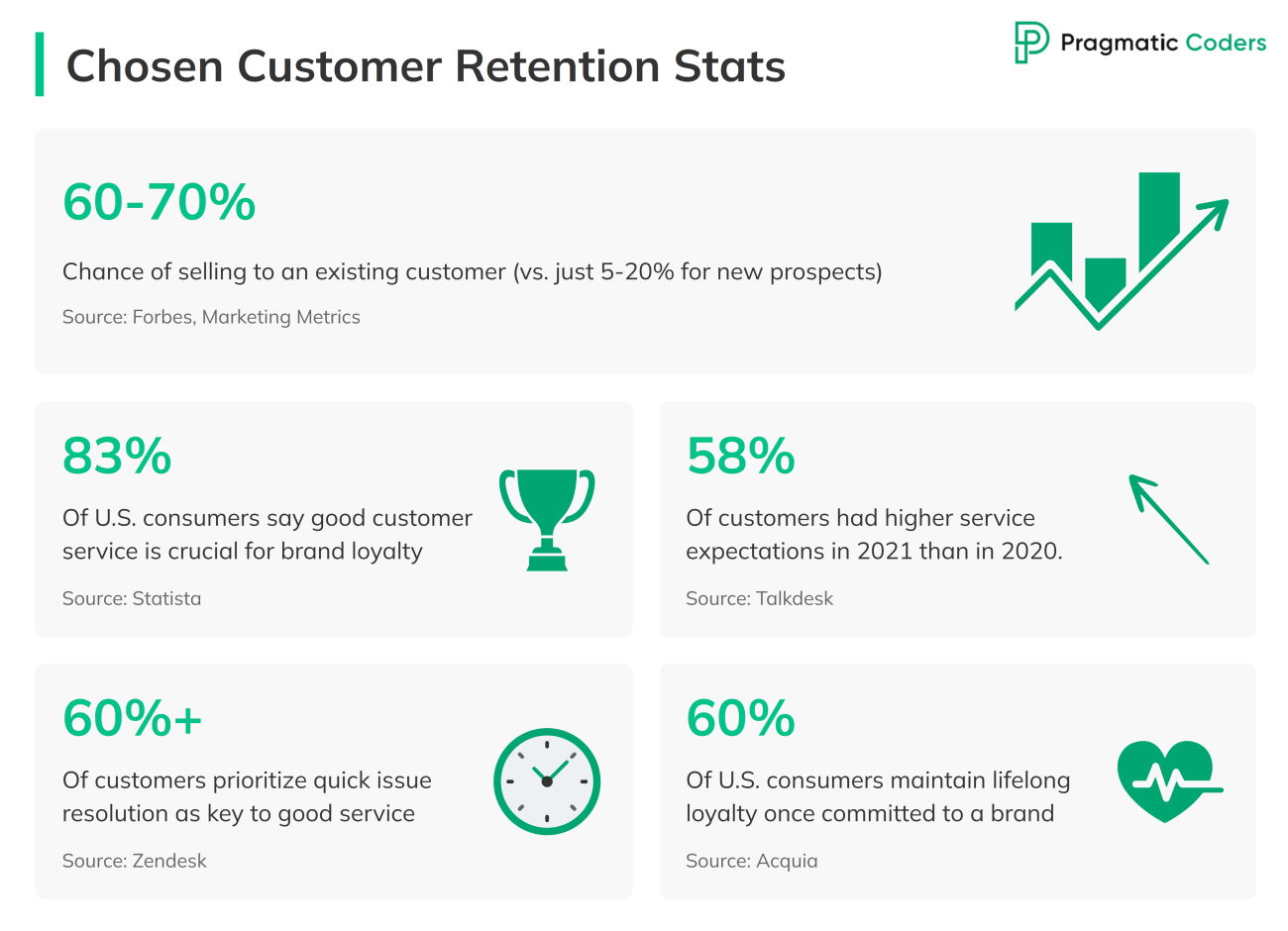 Chosen Customer Retention Stats