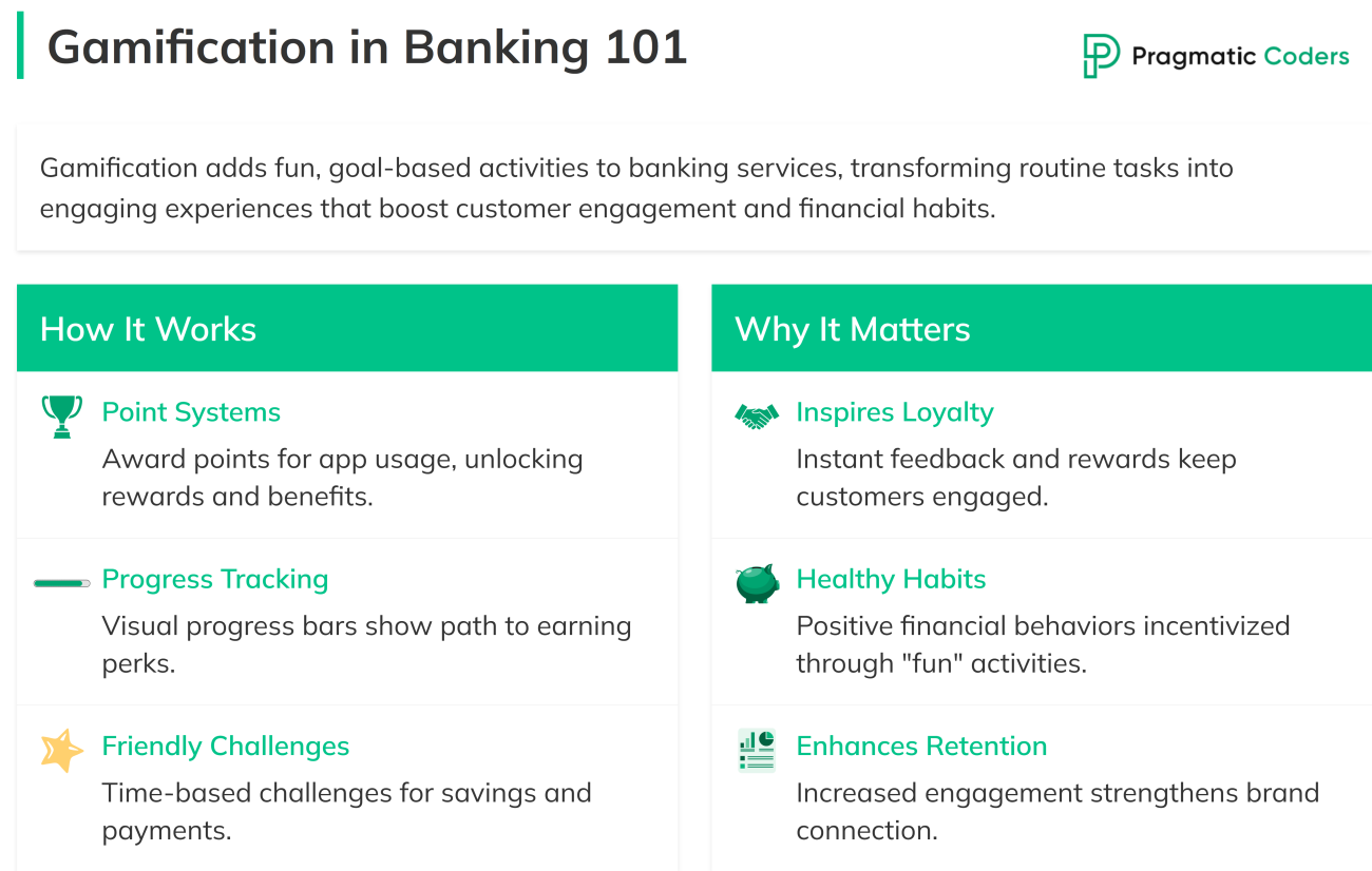 Gamification in Banking 101