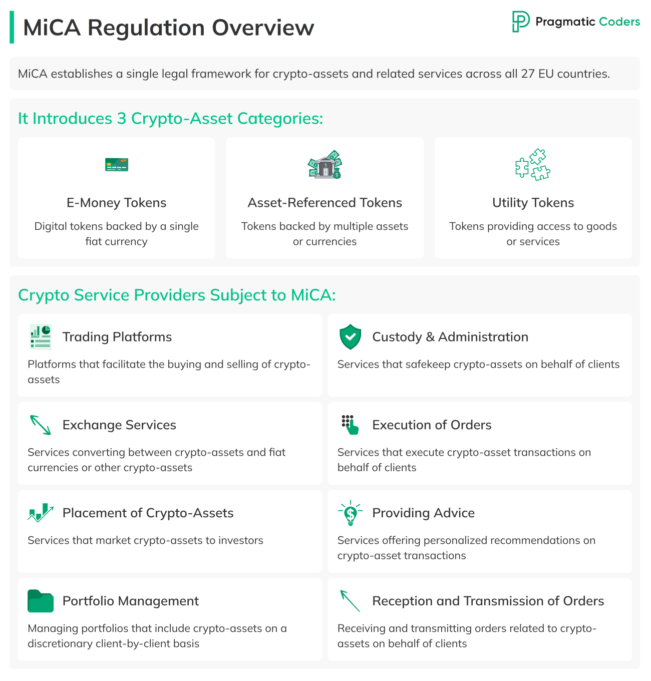 MiCA Regulation Overview