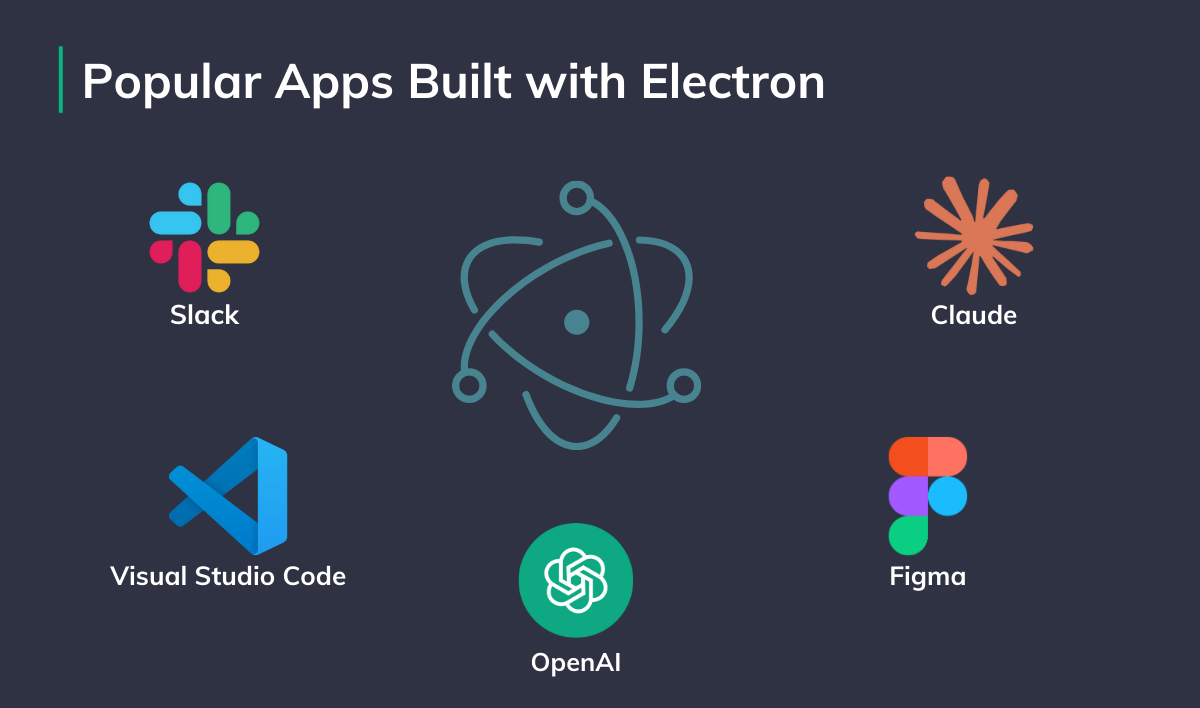 Apps Built With Electron