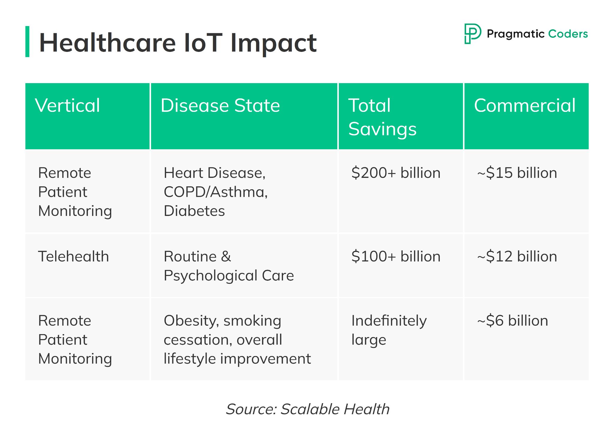 Healthcare IoT Impact - how ai can reduce healthcare costs