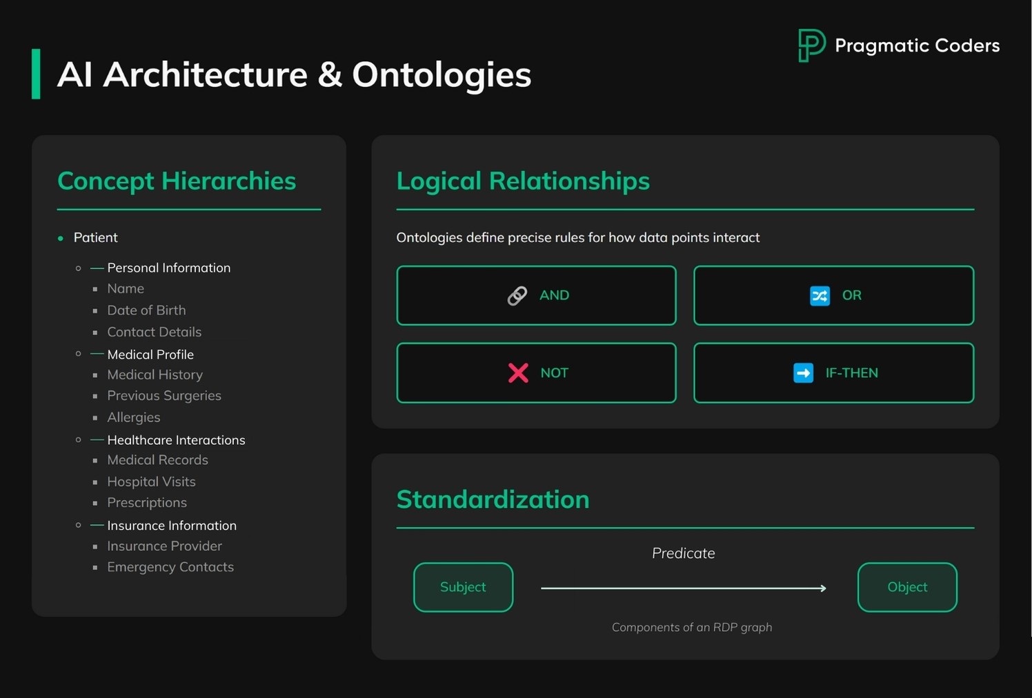 AI as SaaS Orchestrator - AI Architecture and ontologies