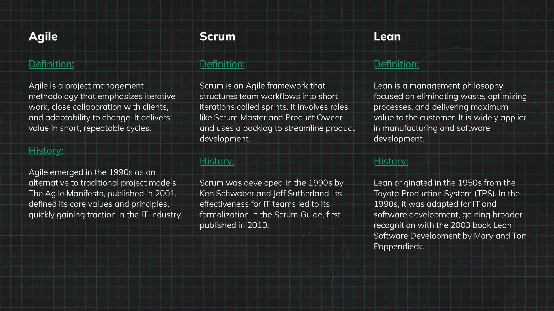 Agile vs Scrum vs Lean