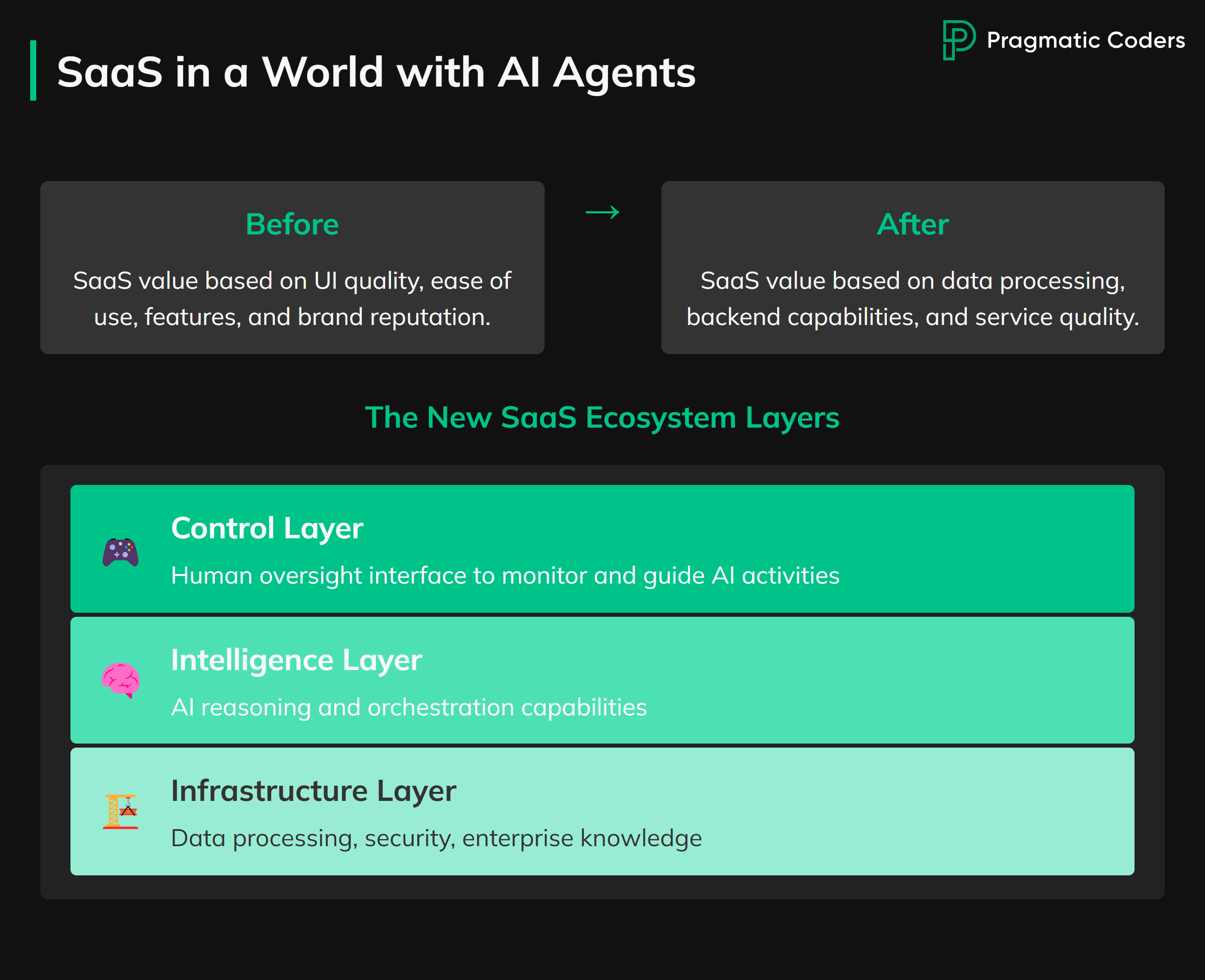 SaaS in a world with ai agents (3)