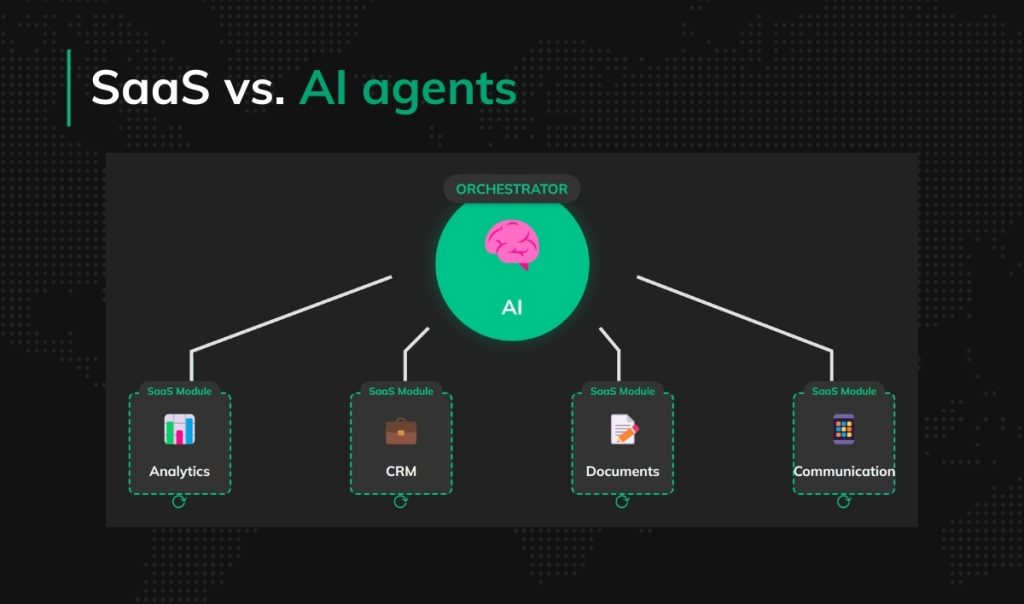 SaaS vs. AI agents