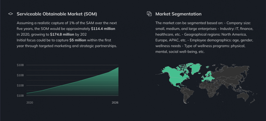 Market Insights example