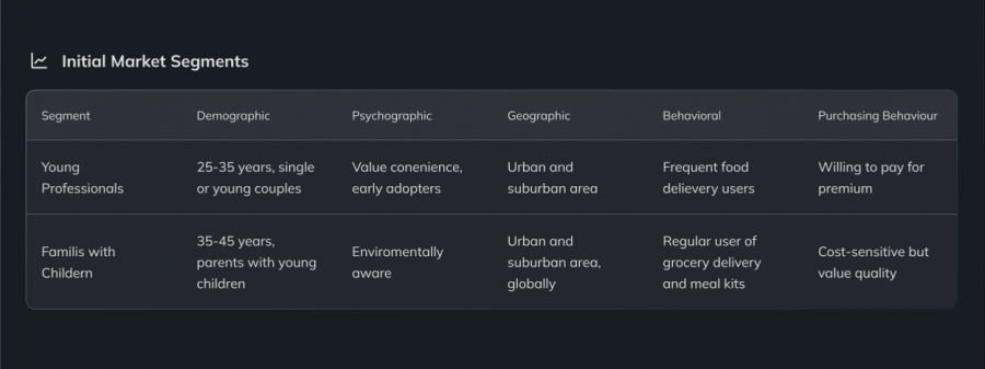 Market Segments example